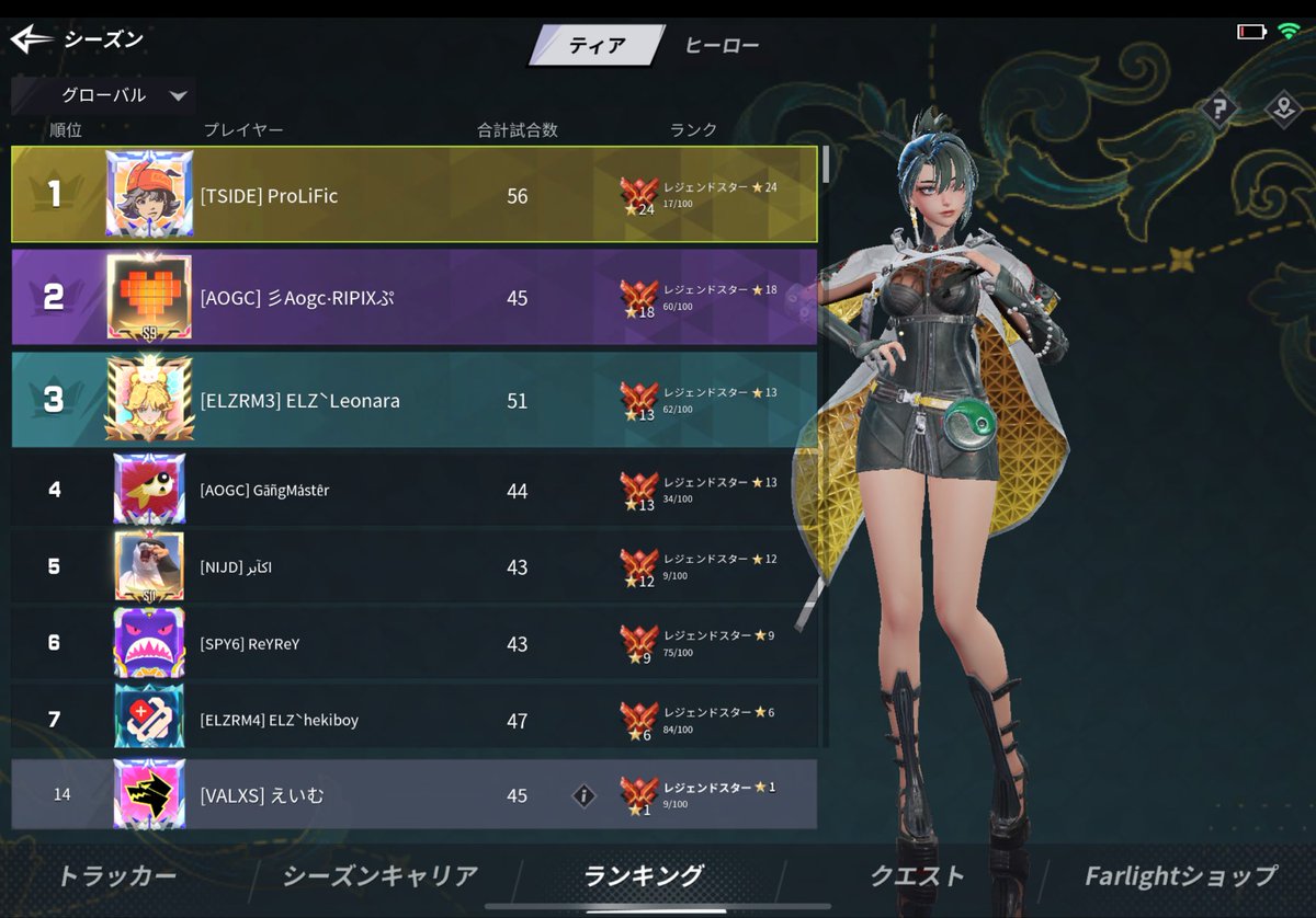 ファーライト84 日本最速レジェ達成‼️
KUI ランキンググローバル　1位‼️
ランクマ　グローバル　14位‼️
一緒にやってくれた方ありがとうございました〜

#ファーライト