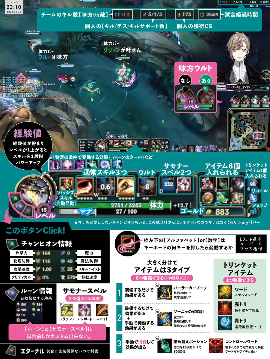 #LOL初心者に伝えたい #KZHCUPinLoL
★2025.10.17修正

LOLのゲーム画面ザックリ✍️