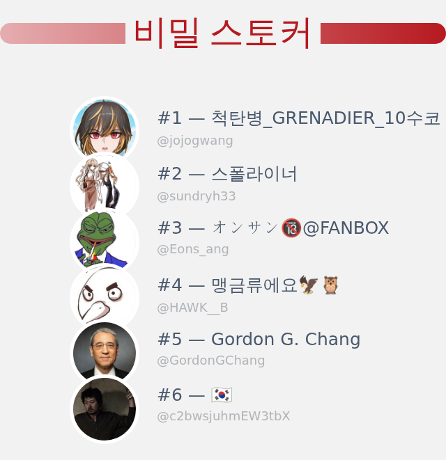 어? 3위 부턴  왜 이사람들이 있지