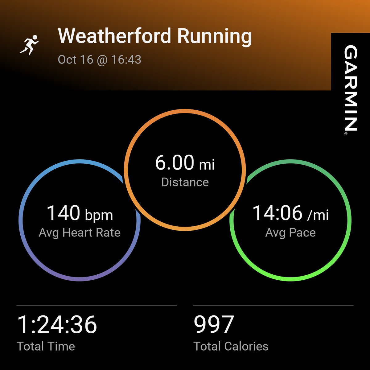 #garmin #beatyesterday