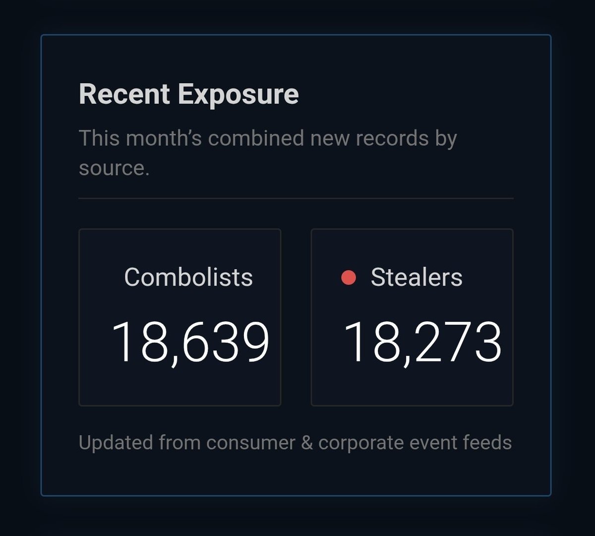 Solo en este mes se han detectado más de 18,600 credenciales de contribuyentes del <a href="/SATMX/">SATMX</a> filtradas en combolists, de las mismas que este grupo difunde como supuesta “evidencia”.

Estos archivos, lamentablemente, son de acceso gratuito (o al menos las más antiguas, como las que