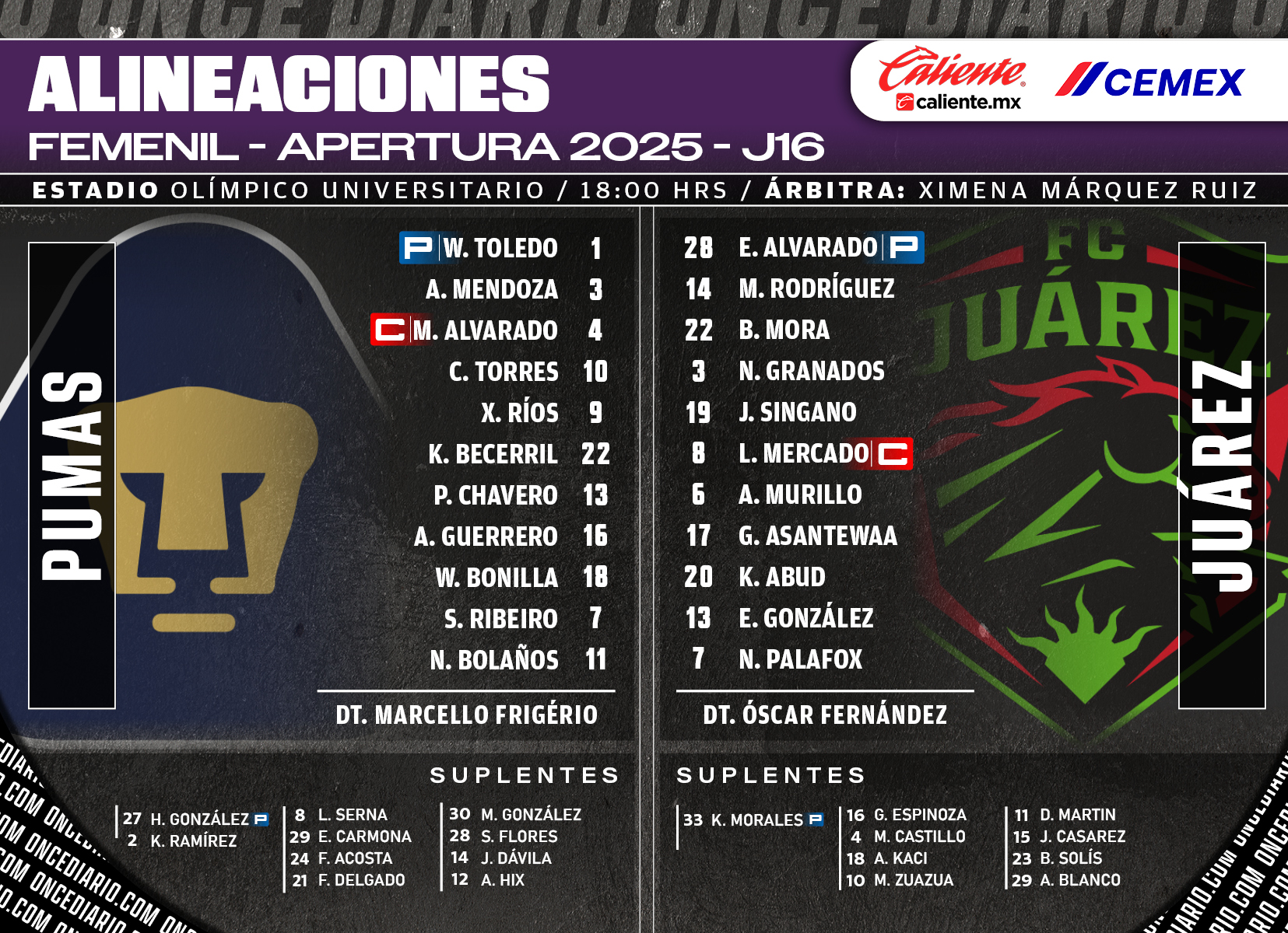 Alineaciones del Pumas Femenil vs. FC Juárez Femenil