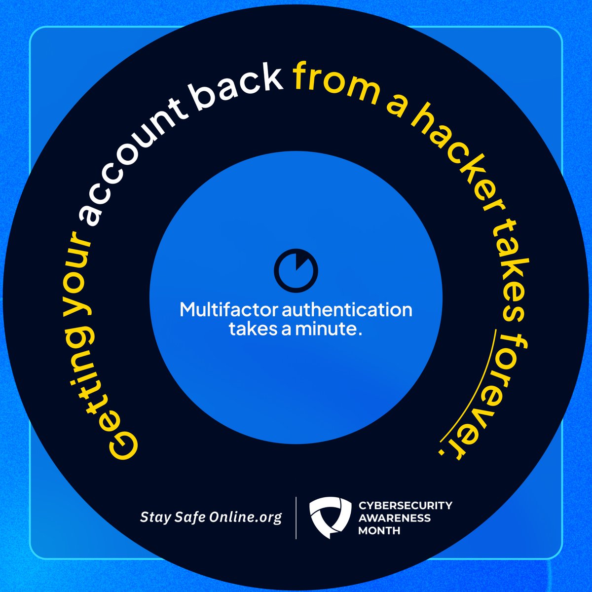Setting up multifactor authentication takes a minute. Regaining control of your hacked account takes hours, days, or maybe never. Enable multifactor authentication and save yourself the trouble! #CybersecurityAwarenessMonth