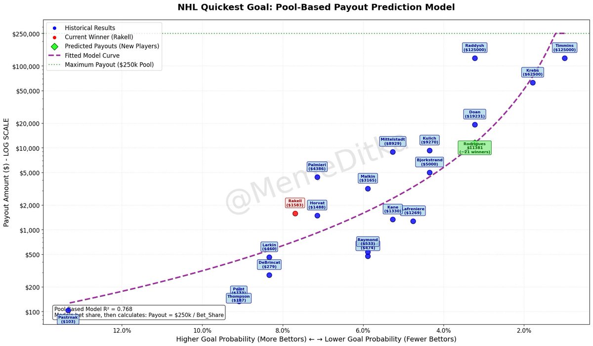 Ditka Bets tweet media