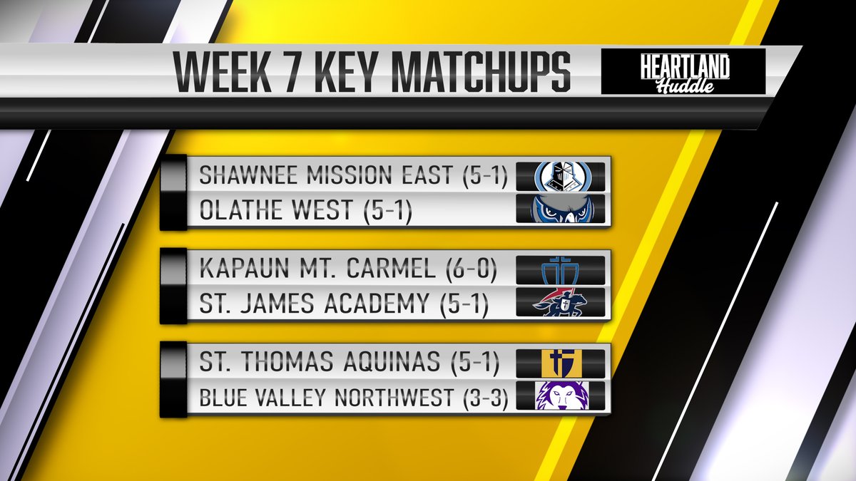 HeartlandHuddle's tweet photo. Some highlighted matchups in the KC area: 
-Olathe West attempts to keep the momentum rolling over visiting Lancers
-KMC hopes to keep an undefeated season alive vs the Thunder
-Aquinas seeks to bounce back after last week's 36-35 OT loss vs Rockhurst (MO)
#KSHSAA #HeartlandFB https://t.co/1CtxwKkBbn