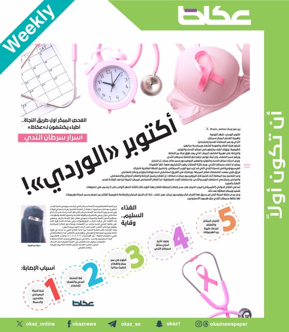 الفحص المبكّر أول طريق النجاة.. أطباء يكشفون ل«عكاظ» أسرار سرطان الثدي. أكتوبر «الوردي»! زين عنبر. للاطلاع على 