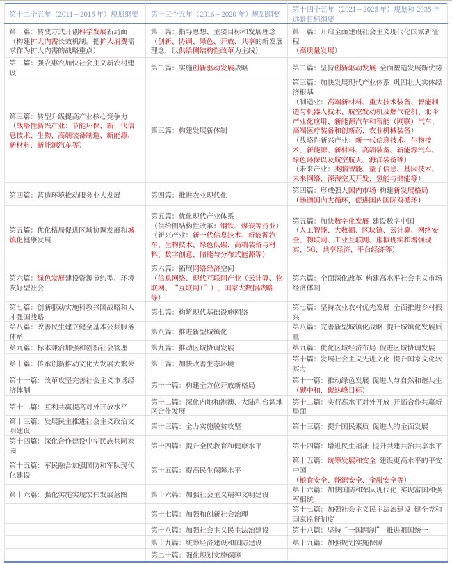 angel71911's tweet image. 最近行情不太好做,中美二神仙打关税战,今天又是股指期货交割日,下周要召开的二十届四中全会,制订“十五五规划(2026-2030年)。
看最近各部领导的发言,未来围绕十五五炒作大致有以下几个方向
1.先进制造:从制造迈向智造,如人形机器人,数控系统 ,高端新材料等…