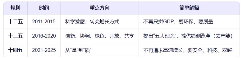 angel71911's tweet image. 最近行情不太好做,中美二神仙打关税战,今天又是股指期货交割日,下周要召开的二十届四中全会,制订“十五五规划(2026-2030年)。
看最近各部领导的发言,未来围绕十五五炒作大致有以下几个方向
1.先进制造:从制造迈向智造,如人形机器人,数控系统 ,高端新材料等…
