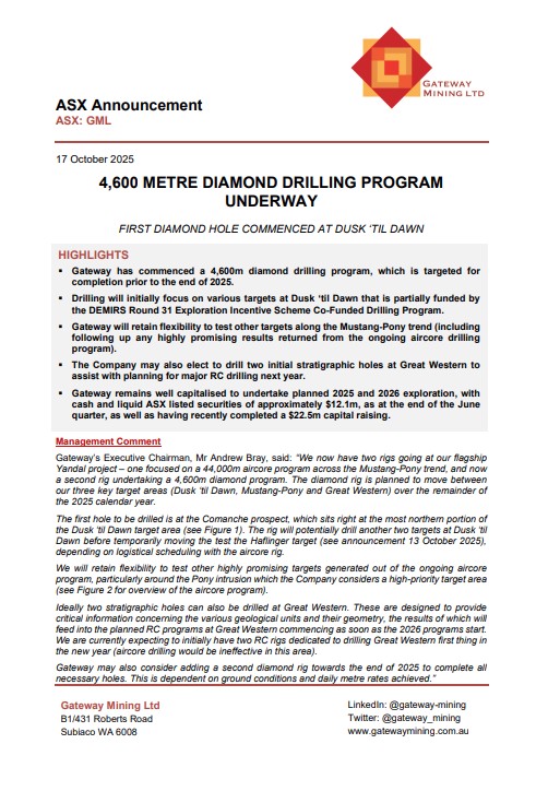 gateway_mining's tweet image. Gateway has commenced a 4,600m diamond drilling program at its Yandal Gold Project in WA, which is targeted for completion before the end of 2025. The first diamond hole has commenced at the Dusk &apos;til Dawn target. 

Read here: ow.ly/t5hz50XcPv8