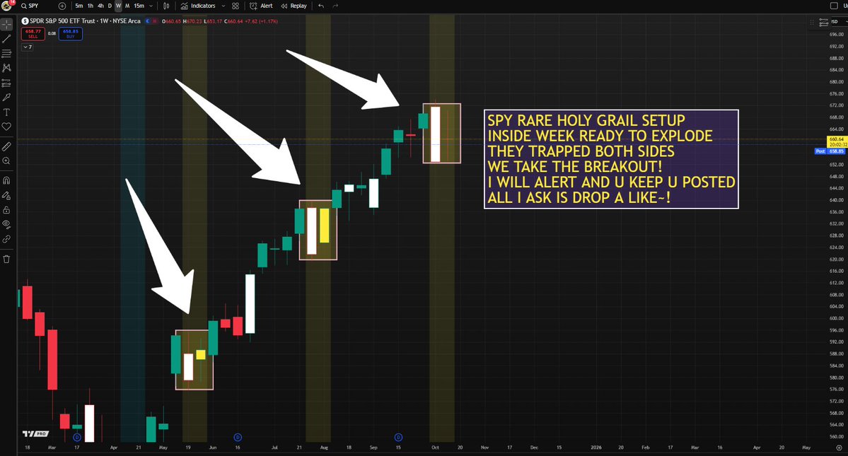 $SPY WARNING⚠️ HOLY GRAIL Setup

I have NOT LOST ONE YET - We Trapped BOTH sides so far!

If we need to SHORT OR BUY WE WILL FOCUS on LOW RISK High REWARD setups ONLY

We will wait like a sniper and i will alert all here NO CHARGE on SPACES tomorrow!

All I ask is drop a👍