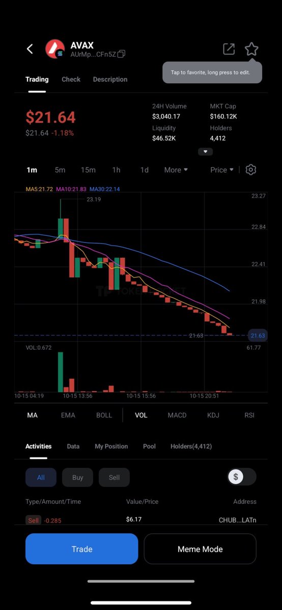Li_nex133's tweet image. Day 2: $AVAX heating up
Real time candles straight from @TokenPocket_TP love the speed!
Thanks @TransitFinance for the seamless data feed.
#TokenPocket #AVAX #DeFi