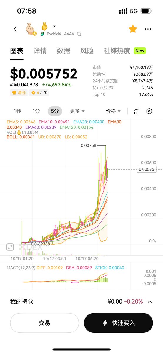 币圈的蝼蚁 tweet media