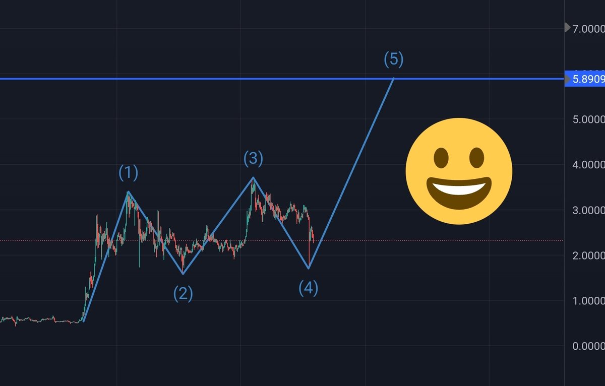Sommers3Jeremy's tweet photo. What if?? #XRP https://t.co/ExjRZmonFd