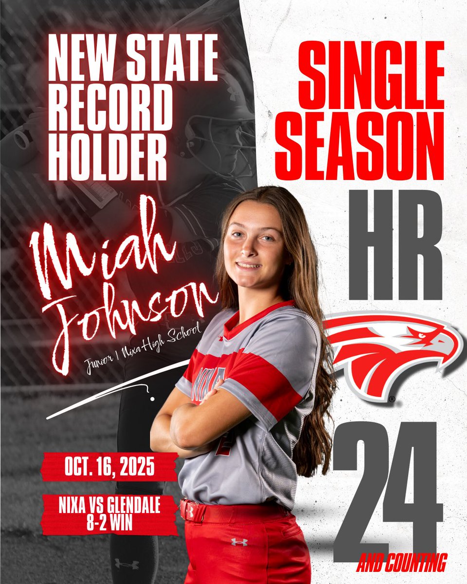 🚨 STATE RECORD ALERT! 🚨

🥎 Your new <a href="/MSHSAAOrg/">MSHSAA</a> All-Time Single Season HR Record Holder, Miah Johnson!

Johnson broke the record in Nixa’s 8-2 district quarterfinal victory vs Glendale, going 4-4 with a HR and 3 RBIs!

👏 Congratulations, Miah! Outstanding achievement!