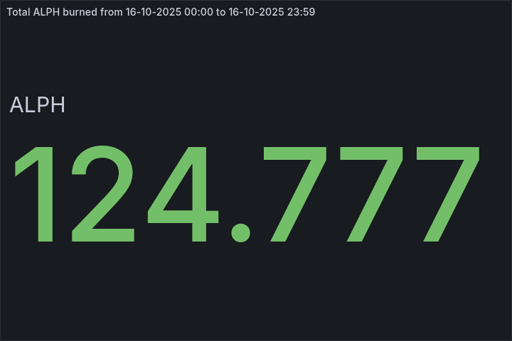 🔥 Daily $ALPH Burned - October 16