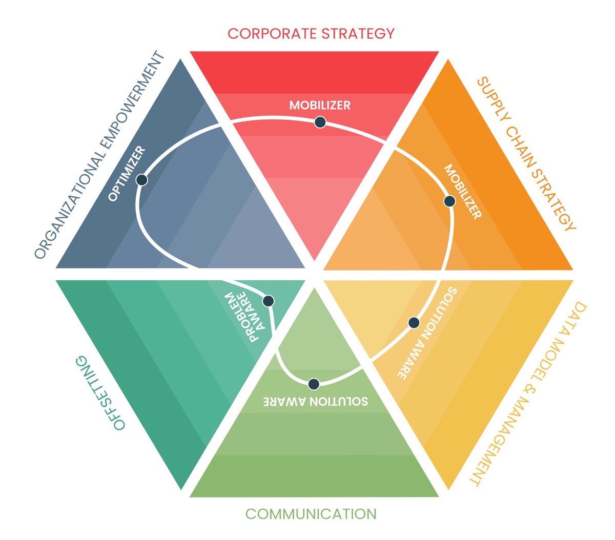 تم تكليفك كمدير جديد؟

في البداية، كل شيء يبدو ضبابيا.
مطالب من كل اتجاه، رسائل لا تتوقف، اجتماعات، مشاكل تشغيلية، وتوقعات عالية من الجميع.

وغالبًا أول ردة فعل تكون:
التحرك السريع، إظهار الحضور، ومحاولة حل كل شيء.

لكن الحقيقة؟
هذه السرعة أول فخ يقع فيه المدير الجديد.
لأنك حين