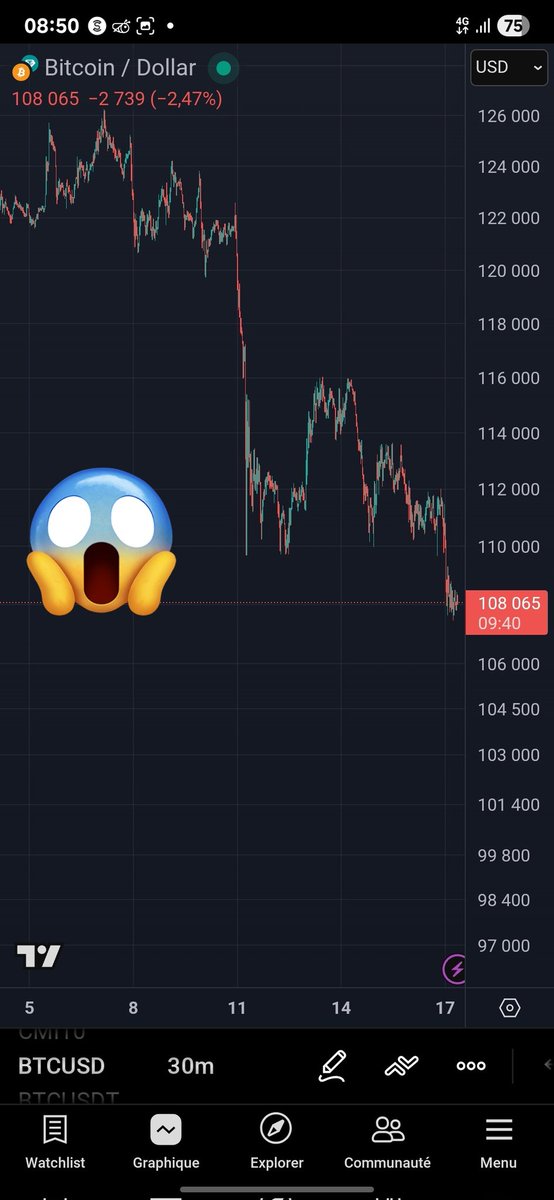 NoNoCryptoJp's tweet photo. 最近米国での発表で様々な仮想通貨が下落して大パニック！
っと思いきや、実際は時間帯の見方で全然違います。参考にニュースは確かに大事ですが、情報は整理して振り回されない事が大切ですね。
個人的には現物取引を行っています。
#BTC 
#ビットコイン
#トレンド 
#ニュース 
#仮想通貨 
#Crypto https://t.co/bXhSAlkRua