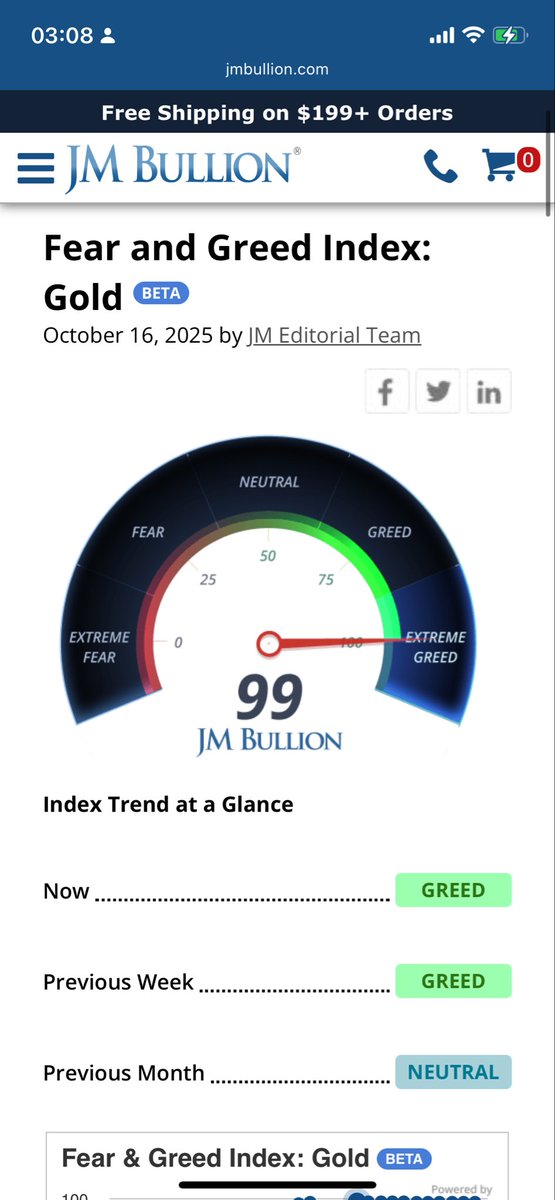 BTC VS GOLD FEAR AND GREED INDEX