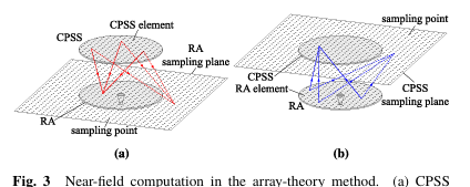 Ieice_trans's tweet image. 🟩IEICE Communications Express (ComEX)
vol.14, no.10, 2025🌿
“Computationally efficient radiation analysis of beam-steering folded reflectarray antennas using plane-wave spectrum” Makoto Sano
jstage.jst.go.jp/article/comex/…
Key words: beamsteering, radiationanalysis