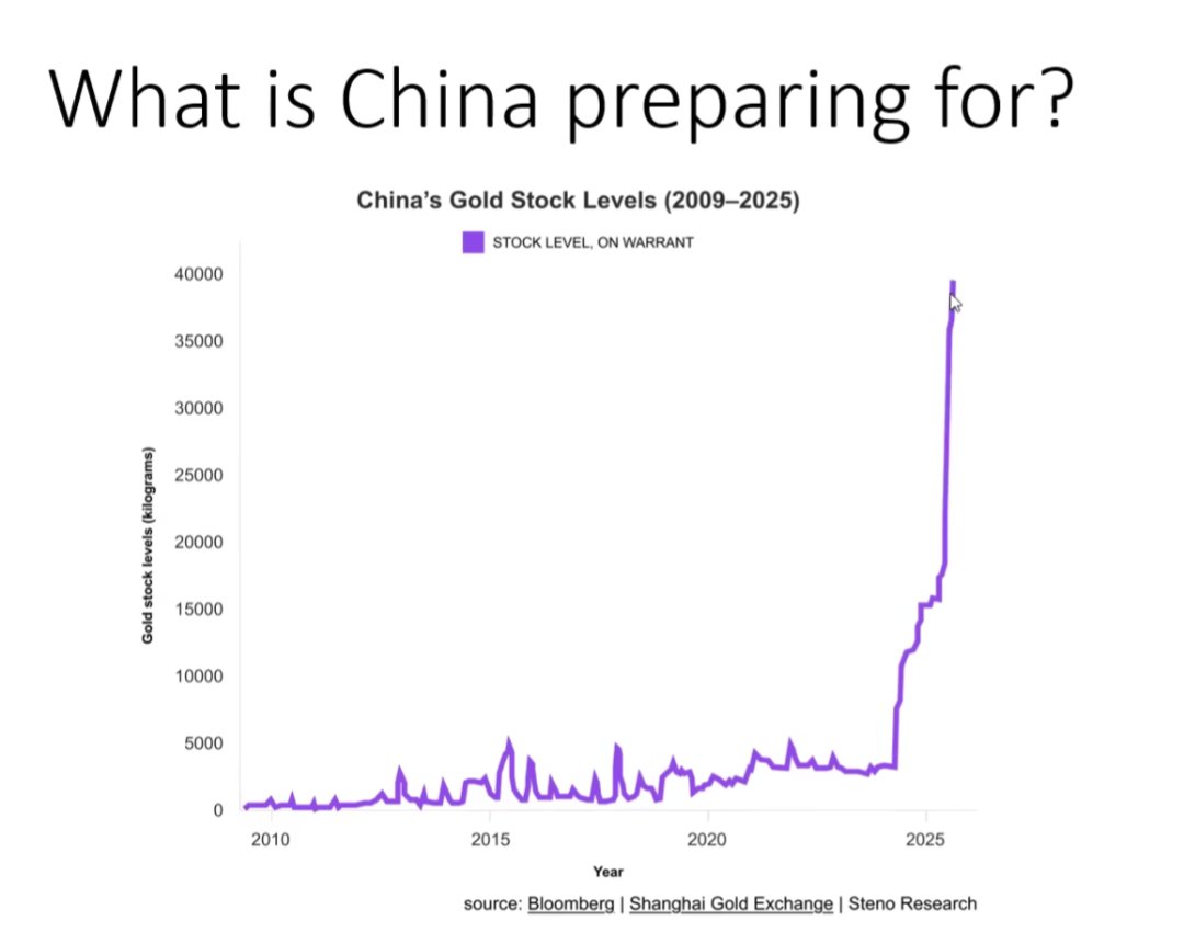 China gold holdings $PHYS $GLD