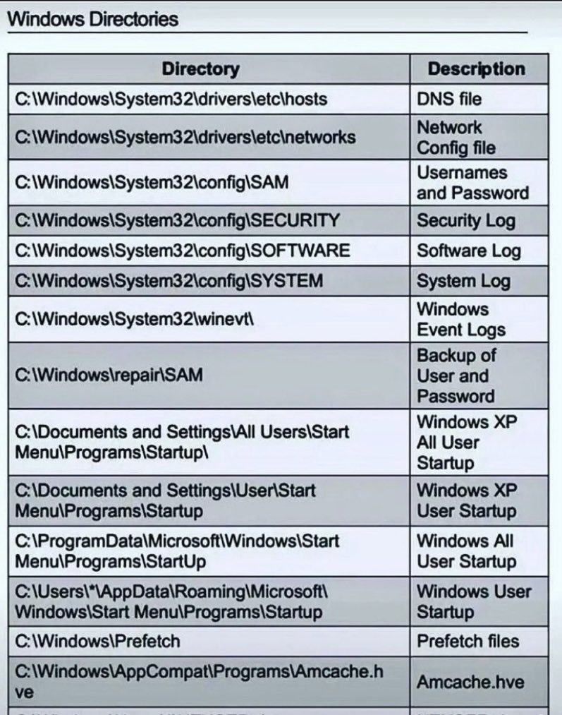 AloRio_'s tweet photo. Para a galera de T.I. Relembrando alguns diretórios do Windows. https://t.co/AJvmUxE8y2