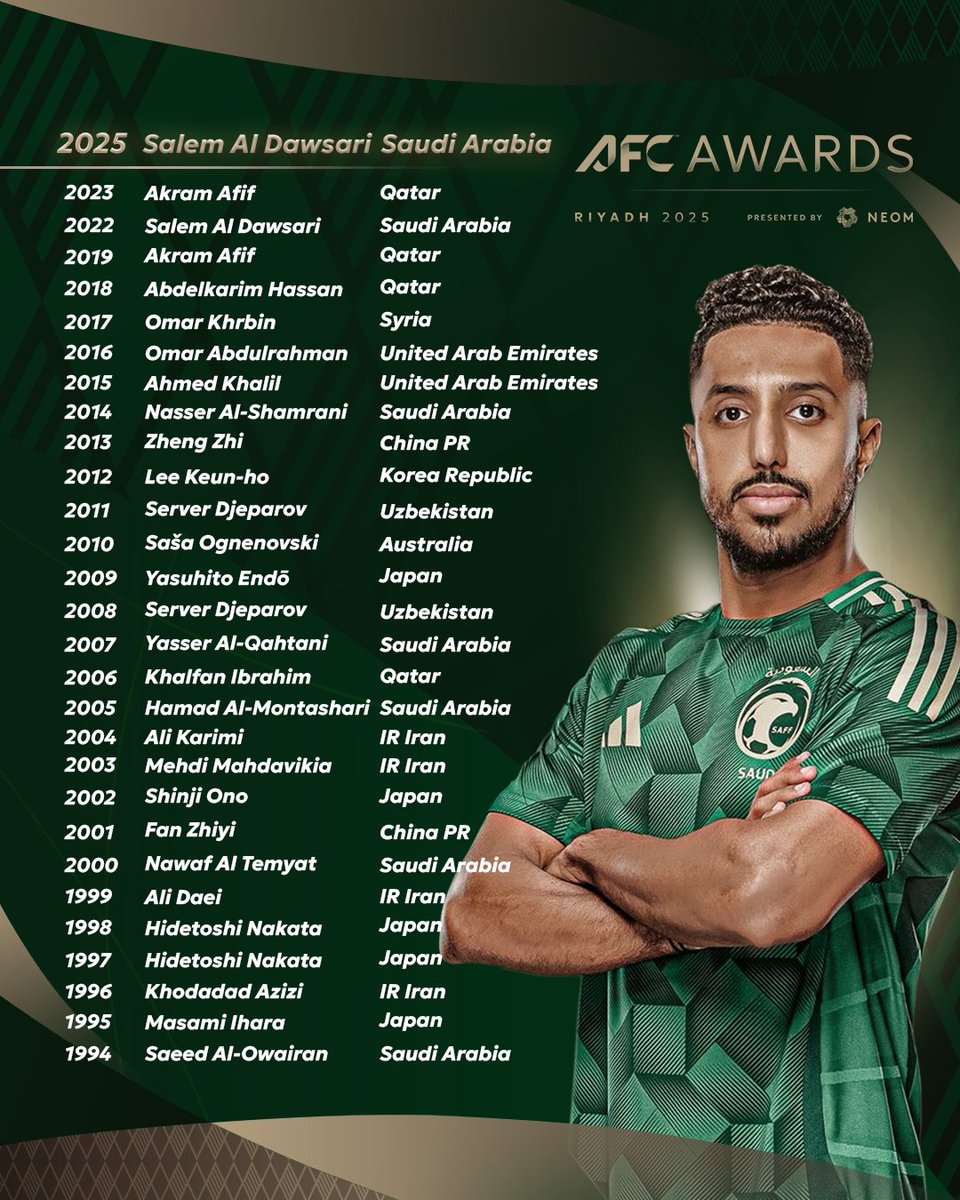 AFC (@theafcdotcom) on Twitter photo 🇸🇦 Salem Al Dawsari etches his name in the pantheon of Asia’s football greats once more, lifting the award for a second time!
#AFCAwards2025 🇸🇦 Salem Al Dawsari etches his name in the pantheon of Asia’s football greats once more, lifting the award for a second time!
#AFCAwards2025