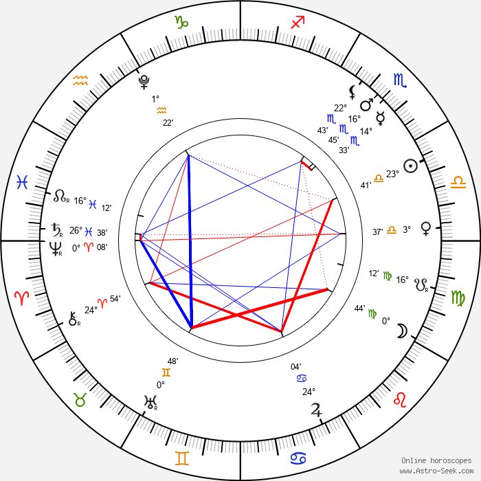 Stormchaser3545's tweet image. Current planet positions, LOTS GOING ON FOLKS #KarmicLessons #SaturnLessons