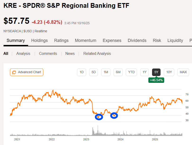 BTA_Binary_Tree's tweet image. remember $KRE $40 ?  :--)