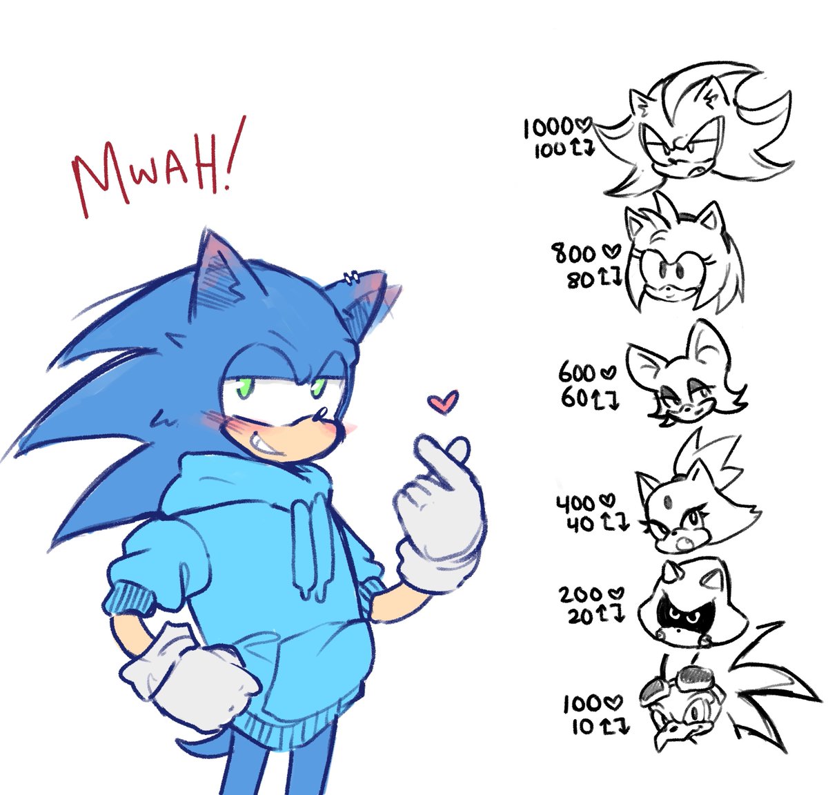 Sonic kiss challenge?
#SonicTheHedgehog #sonadow #sonamy