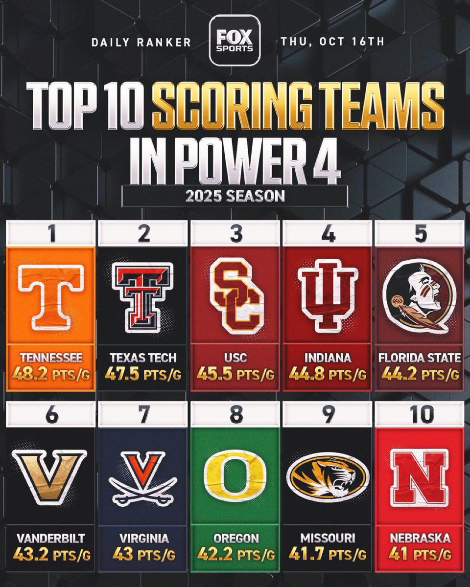 who surprised you most? 👀