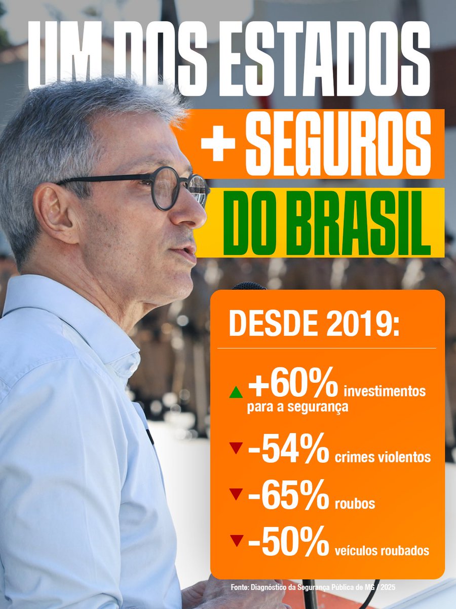 Há poucos anos, Minas vivia sob o terror do Novo Cangaço.

Hoje, é um dos estados mais seguros do Brasil.
🔸 +60% em investimentos
🔸 -54% crimes violentos
🔸 -65% roubos
🔸 -50% veículos roubados

Gestão, foco e resultado. Isso é o que transforma.