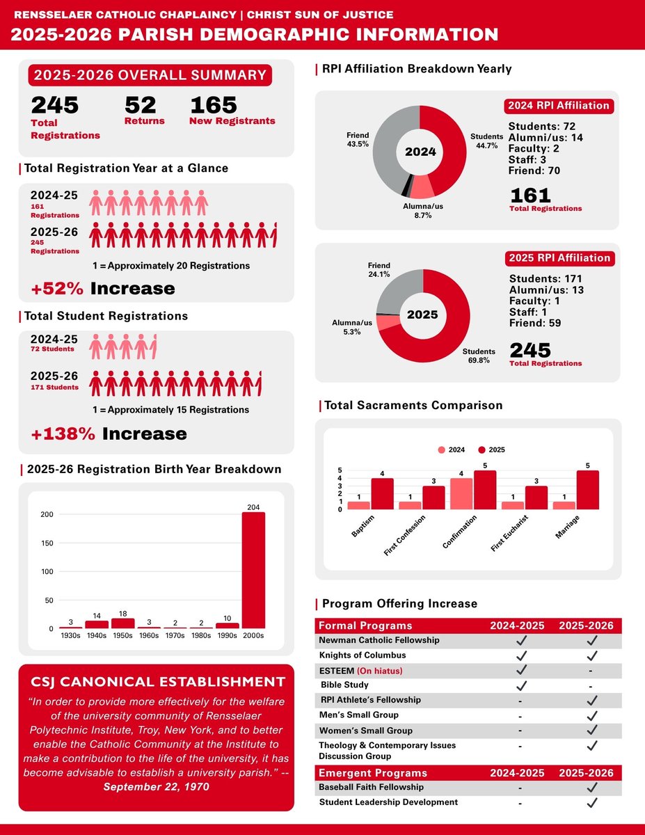 Our numbers for this year are in!