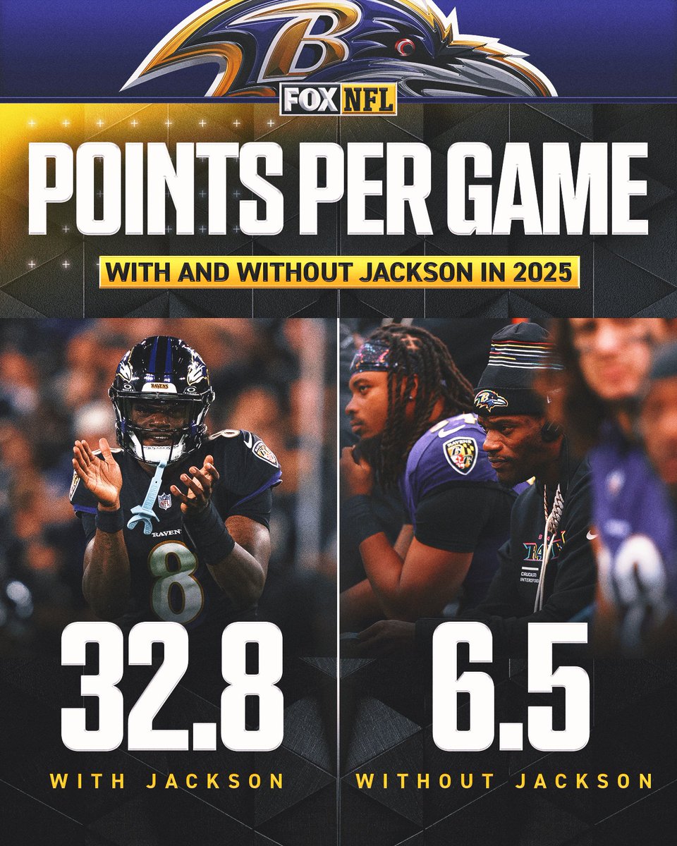 The #Ravens offense has been struggling without their starting QB