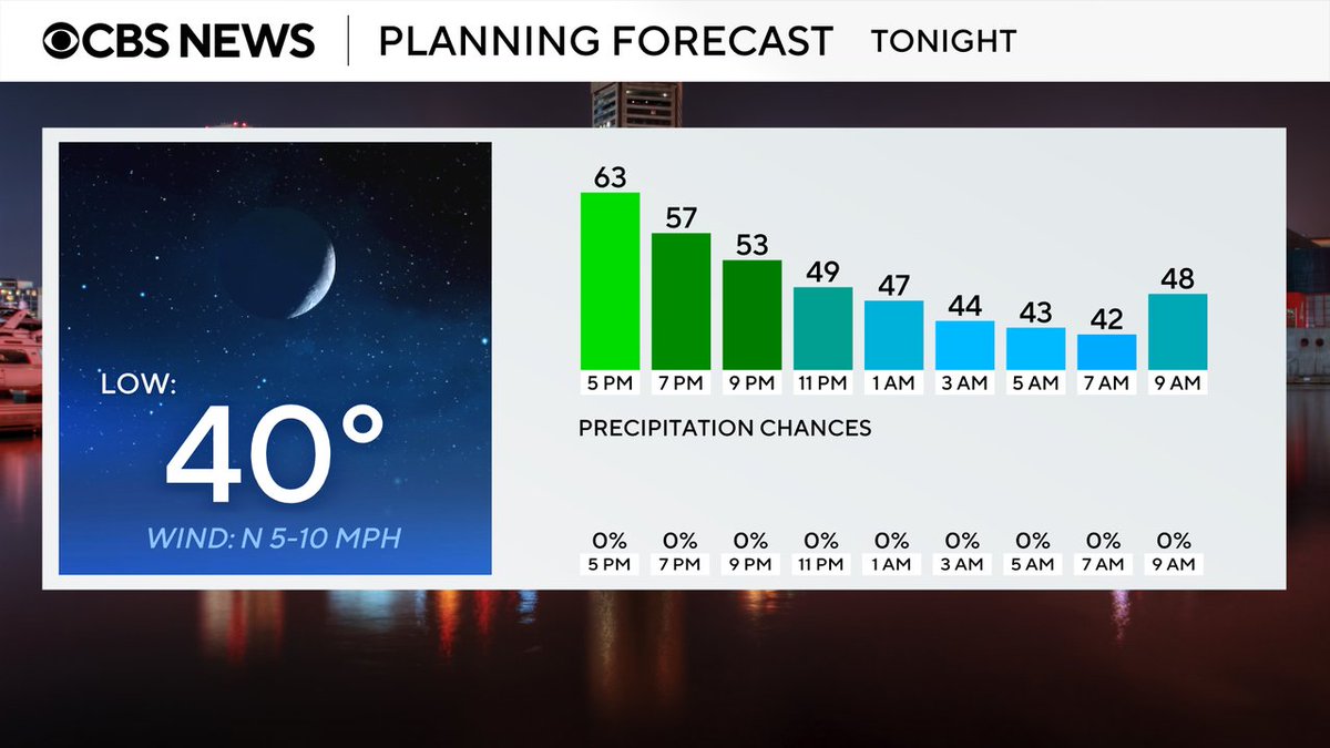 Tonight's forecast from the @WJZ First Alert Weather Team #mdwx