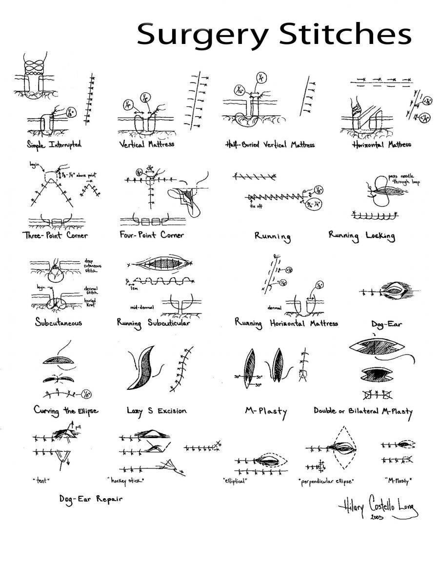 MoAImam's tweet image. Basics of suturing