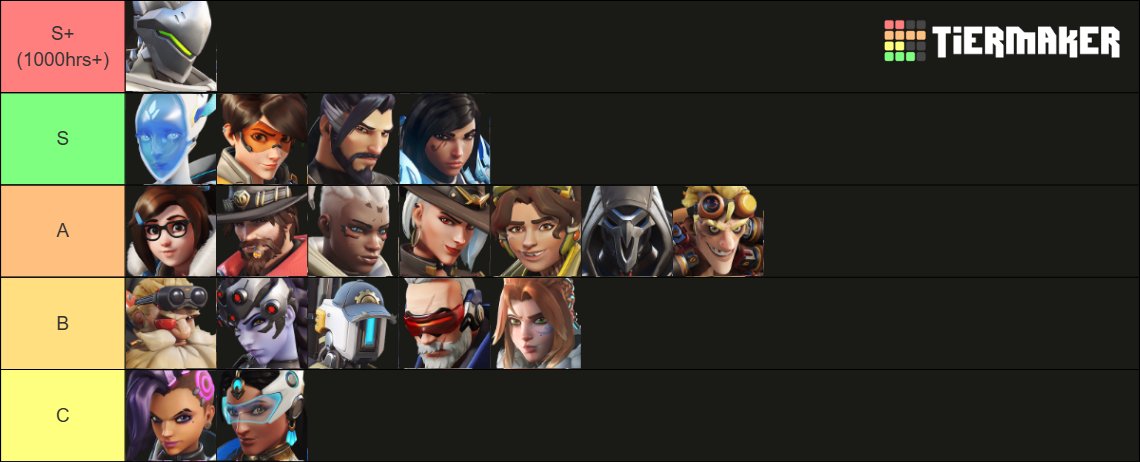 LFT Flex dps EU 
Adv/expert div(can be 6th)
I'm 15 
Peak GM2 last season 
Flexible &amp; coachable
Available 5/7 
Dm for more info (discord:nexo_fps)

RT and like appreciated ^^

<a href="/LFTOW2/">LFTOW2</a>