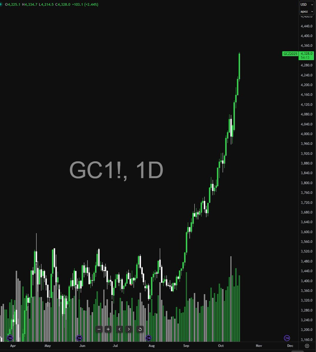 OptsMillionaire's tweet photo. Yea, this is probably fine. There definitely won't be any repercussions. https://t.co/sid2n4D1kB