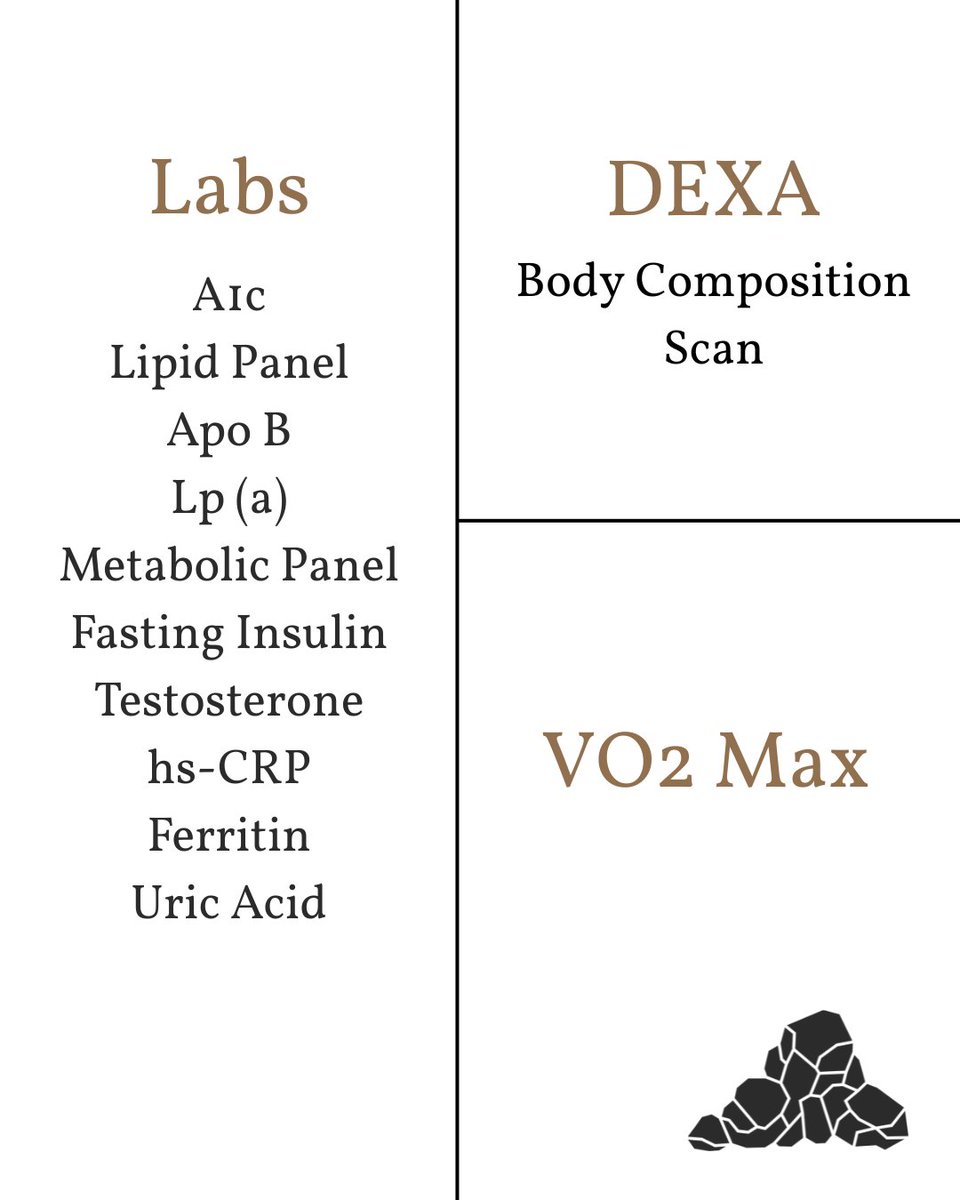 tomschexnaildre's tweet photo. Men in AL & LA who want to get healthy: Rest today...

and start Structure tomorrow.

Structure Mens Health is my private medical practice in AL + LA.

I use telemedicine, advanced labs, DEXA, and VO2 Max testing to get a full picture of your health, and work with you to develop a plan to improve it. That's it.

You can pick none or all of those tests.  It's really all about you. I just want to help you on your health journey. 

https://t.co/VAcCFWgEnI