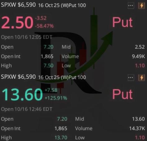ritkchart's tweet photo. صفقة اليوم مع بوت قناة ريتك ✨VIP✨ ولله الحمد 

تم دخول الصفقة على سعر 270$ حققت 1360$ ✅500%

للانضمام ⬇️

https://t.co/qWGU2srGqW

#اوبشن #بوت #عقود #سباكس #SPX https://t.co/dNj86amy2d