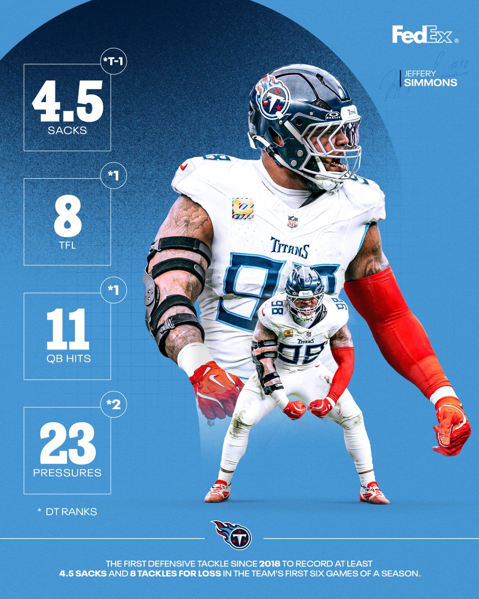 Dominating the trenches

@GrindSimmons94 | @FedEx 