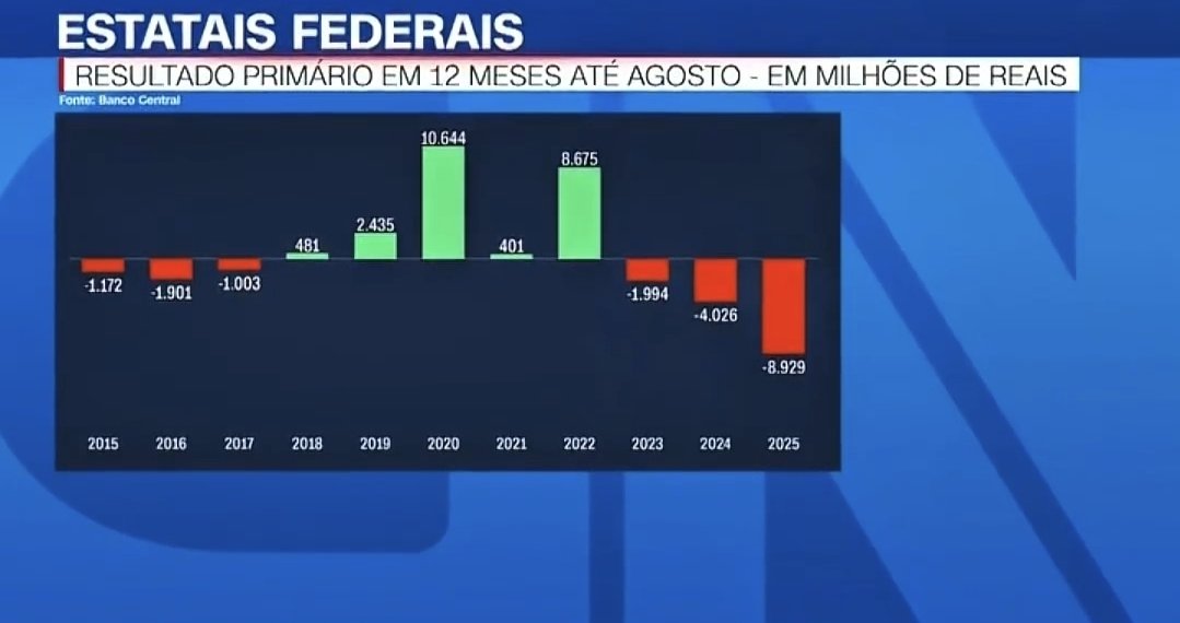 LogInfra's tweet image. Este gráfico é um modelo padrão aplicável a qualquer nível de ensino, desde a educação básica, para compreender os conceitos de competência e incompetência.