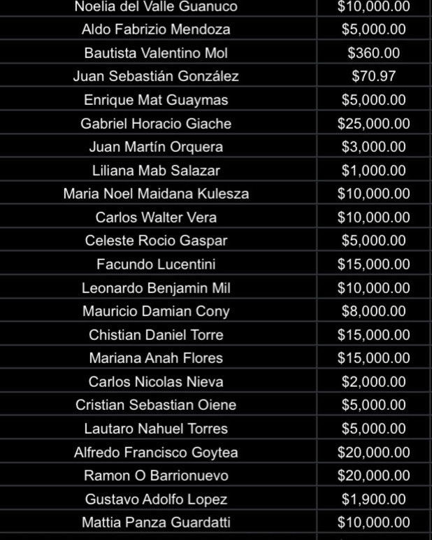 Listado 16/10 actualizado💙🤍🤎
Gracias a todos los que se suman y colaboran para que esto siga creciendo 🔥
Podés colaborar transfiriendo al alias: Santo.recibimiento
💳 Titular: Diego Marcelo Romero (Naranja X)