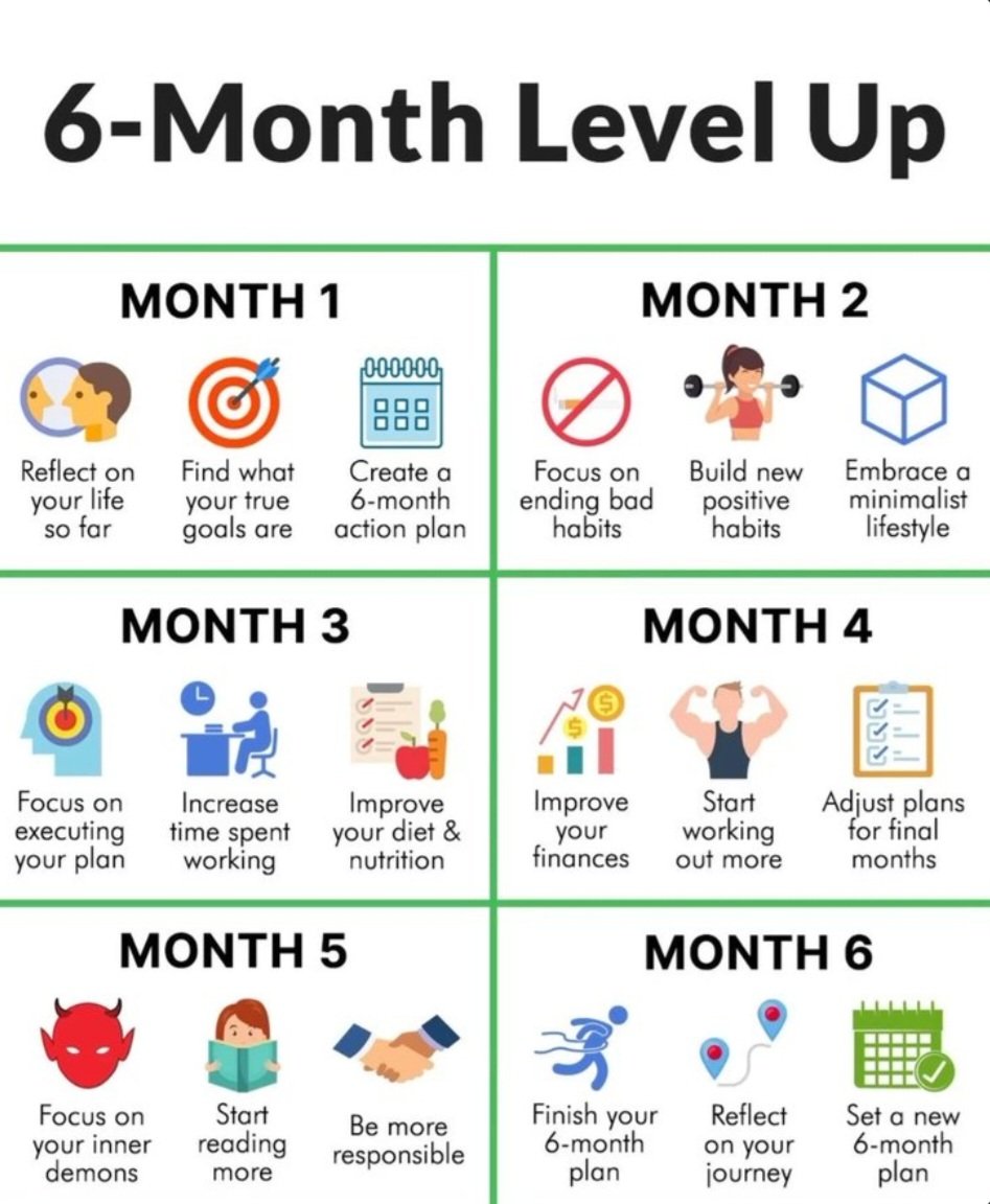 6 Month Level Up Plan: