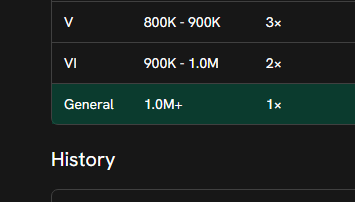 นึกว่า 5 ทุ่ม จัดไปเลย tier สุดท้าย เยี่ยมจริงๆ