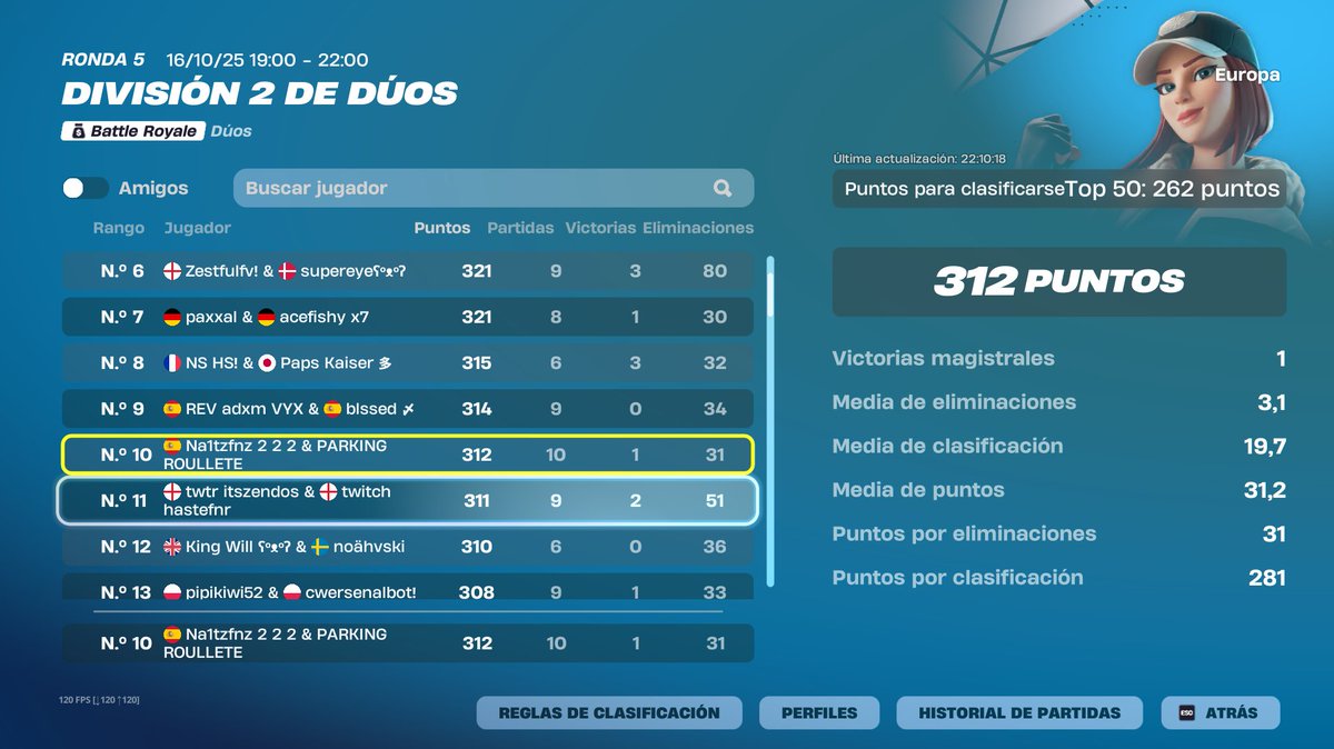 QUALED DIV 1 W <a href="/Naitzif/">NaitFumez 17</a>  MEME DIV 🙃

CADA VEZ SOY MENOS MALO