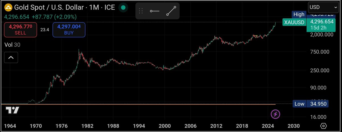 BlackBit16's tweet photo. @Overdose_AI There is no point of not using the logarithmic scale.
Without it, what you see is unusable!!! https://t.co/I8xDvJBZq2
