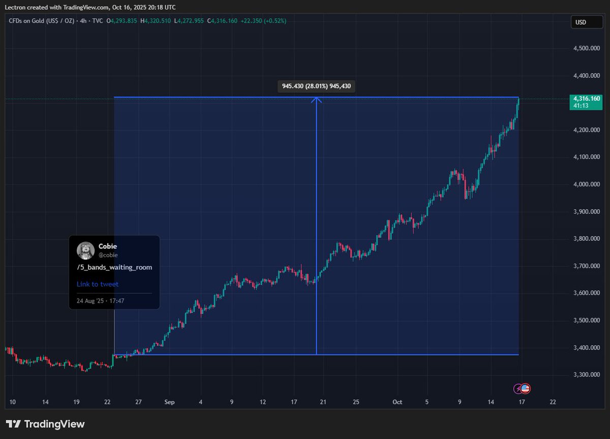LectronNFT's tweet image. great call, thank you cobie 🙏