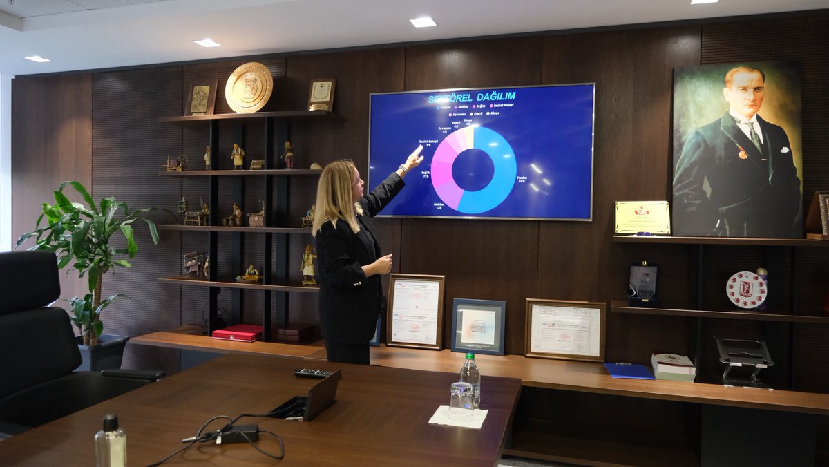 TOBB Kadın Girişimciler Balıkesir İl Kurulu toplantısında, teknoloji tabanlı girişimlerde kadınların rolünü ve iş birliği alanlarını değerlendirdik.
Balıkesir Teknokent olarak, kadın girişimciliğini inovasyonla güçlendirmeye devam ediyoruz.🤝
#KadınGirişimciler