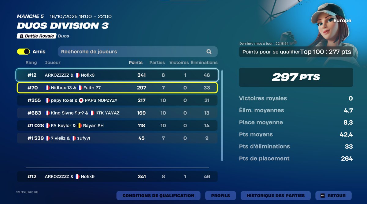 LETS GOOOO QUAL DIV2 W <a href="/Nofix2k25/">Nofix</a> 🪖🪖