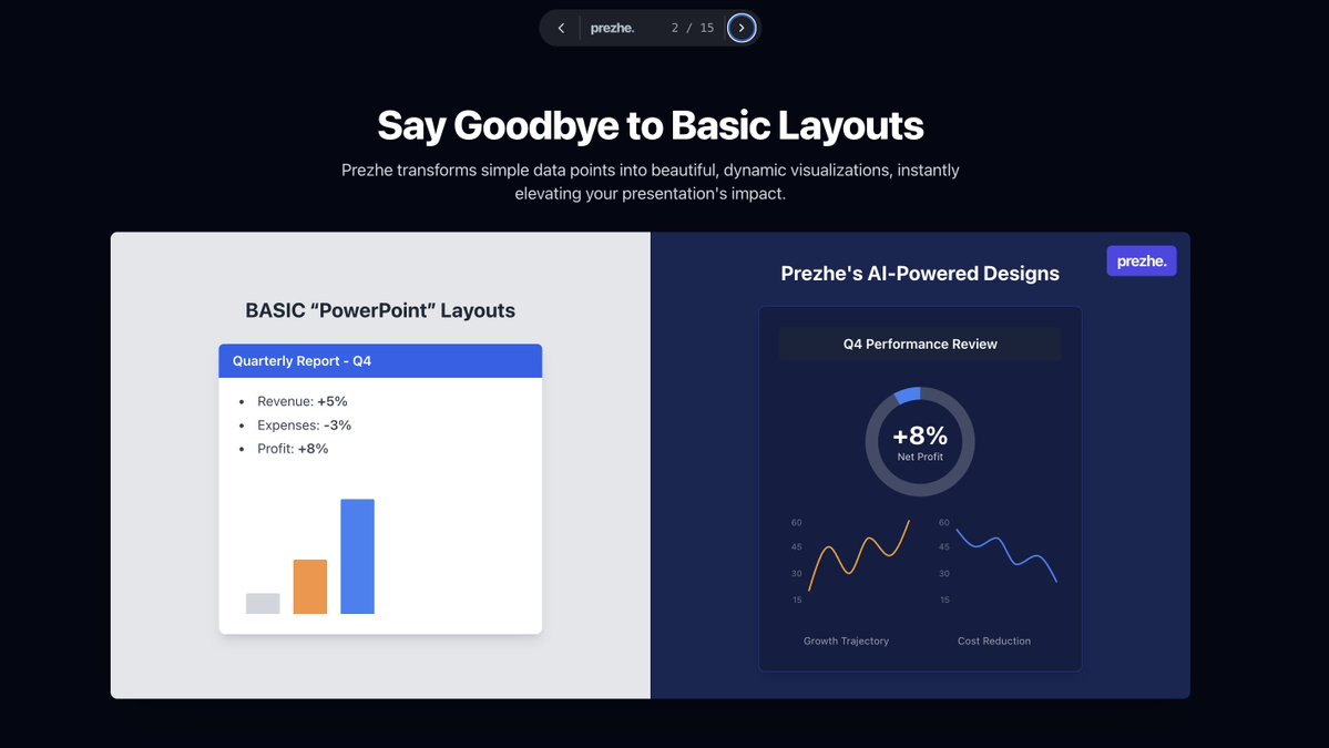 prezhecom's tweet image. Now, you can generate stunning, presentations with ease, leveraging AI for effortless editing.
The image below is taken from this prezhe presentation: admin.yourlogin.page/sharedit/?ccid… and you directly edit it to test prezhe even without login in.
